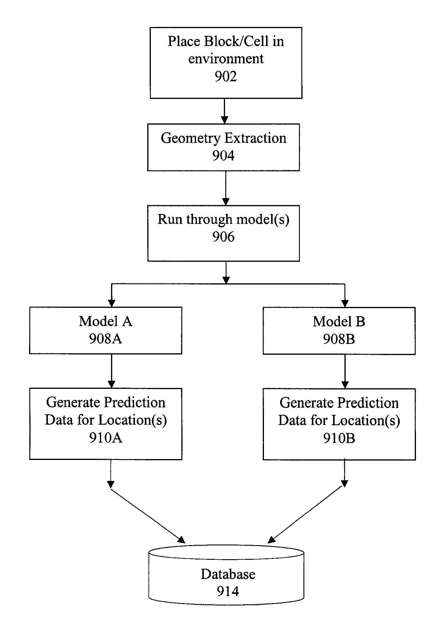 Method and system for implementing context simulation