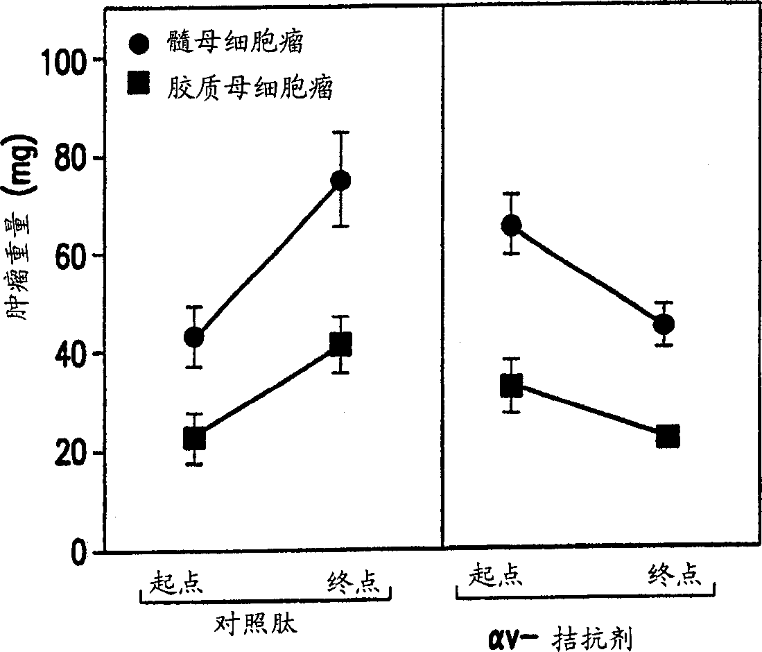 Method for inhibiting brain tumor growth