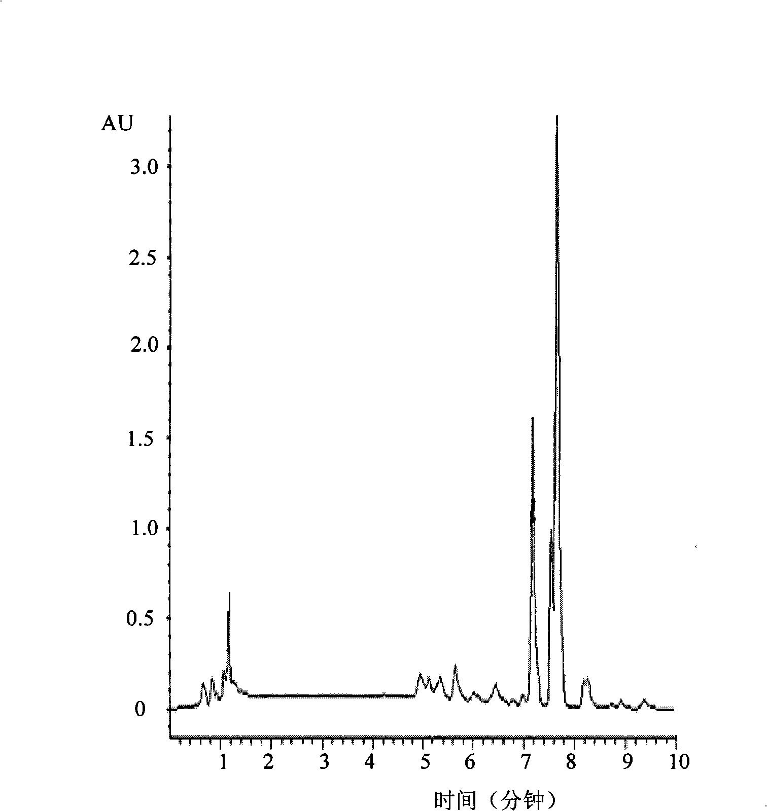 Method for preparing coronatine and special strain thereof