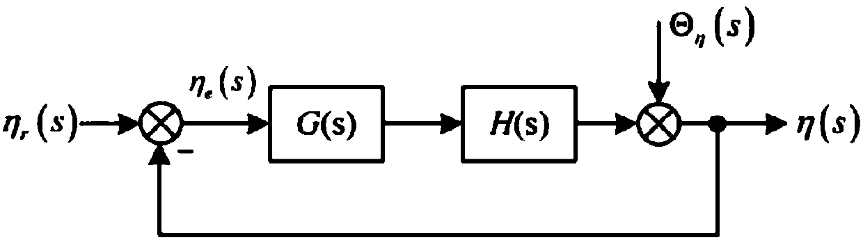 Common-frequency vibration torque inhabitation control method based on cross decoupling wave-trapping method