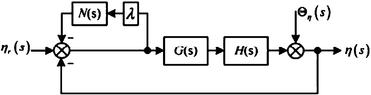 Common-frequency vibration torque inhabitation control method based on cross decoupling wave-trapping method