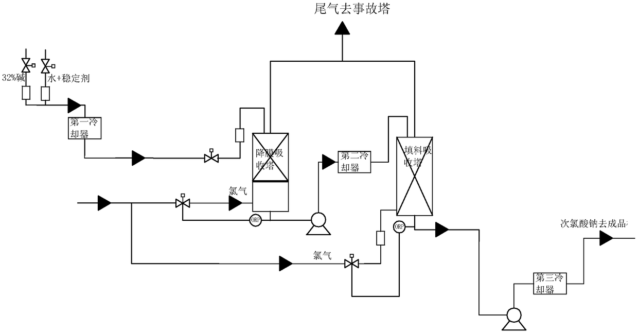 A kind of method for preparing sodium hypochlorite