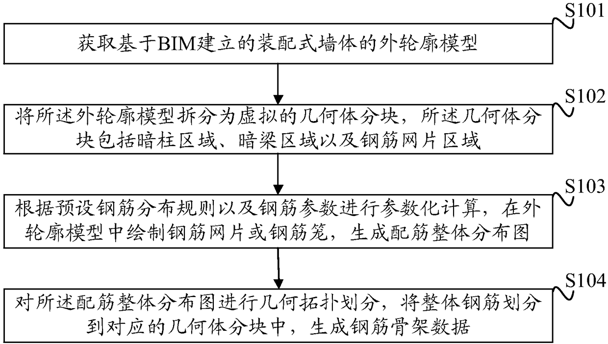 Prefabricated wall body steel reinforcement data processing method and apparatus