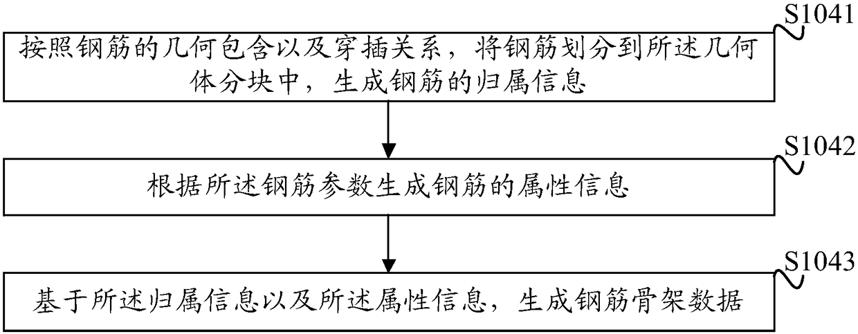 Prefabricated wall body steel reinforcement data processing method and apparatus