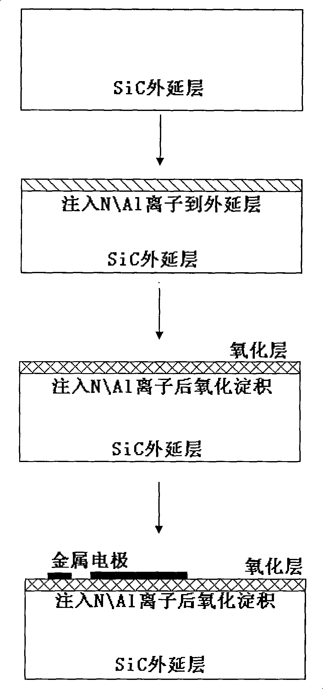 Method for manufacturing low-offset flat band voltage SiC MOS capacitor