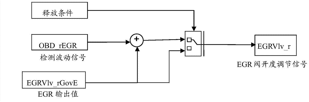 EGR (exhaust gas recirculation) system pipeline state detection method, device and vehicle with device