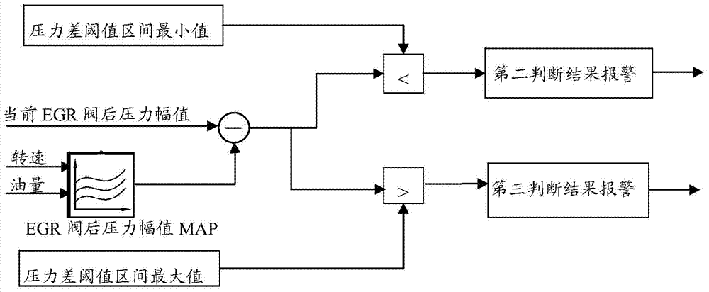 EGR (exhaust gas recirculation) system pipeline state detection method, device and vehicle with device