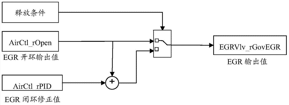 EGR (exhaust gas recirculation) system pipeline state detection method, device and vehicle with device