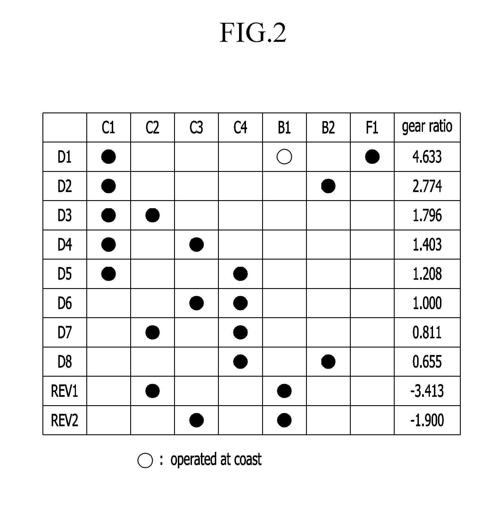 Gear train of automatic transmission for vehicles