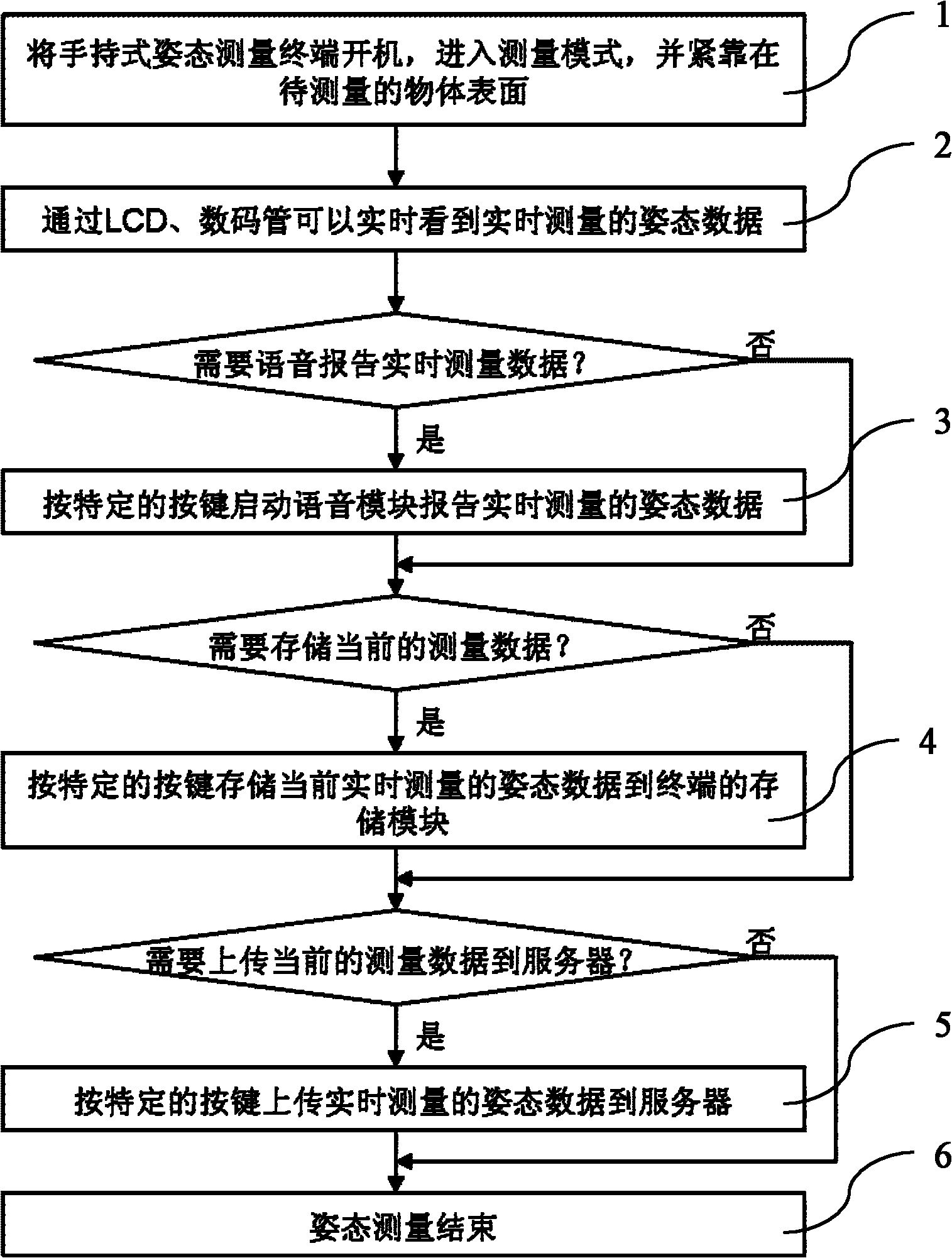 Hand-held attitude measuring terminal