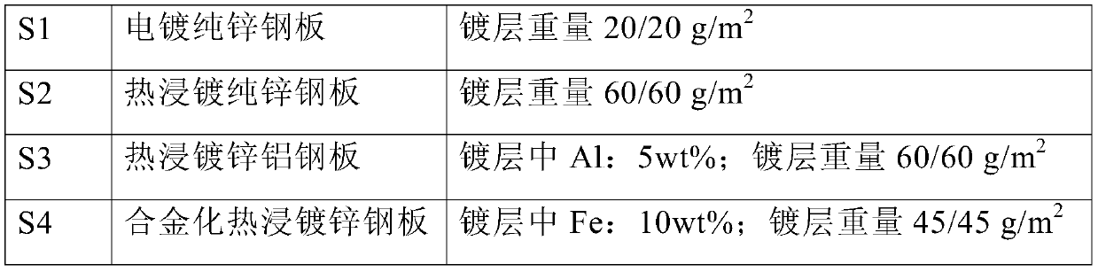 A kind of inorganic surface treatment galvanized steel sheet and preparation method thereof