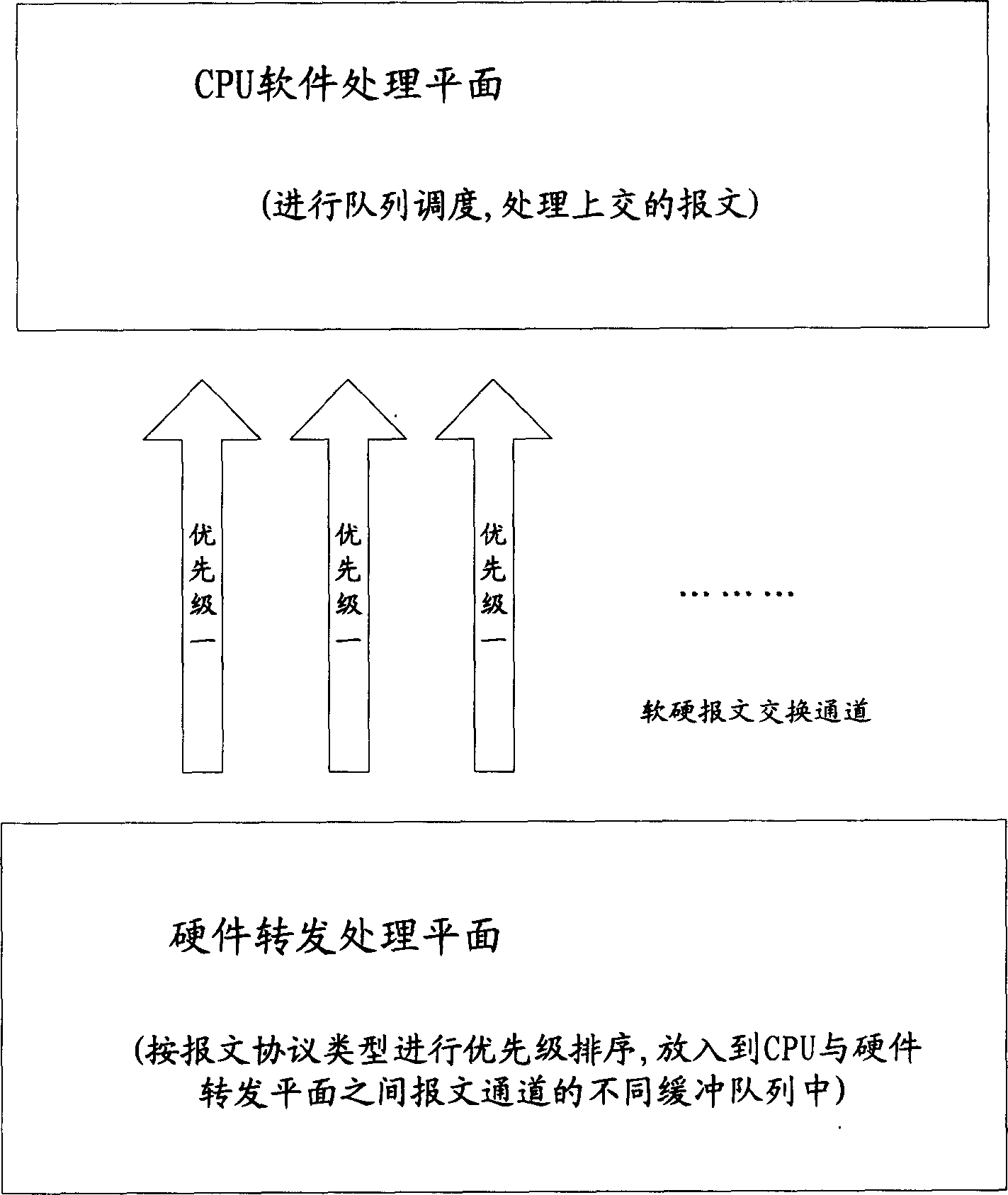 Method for raising network security via message processing