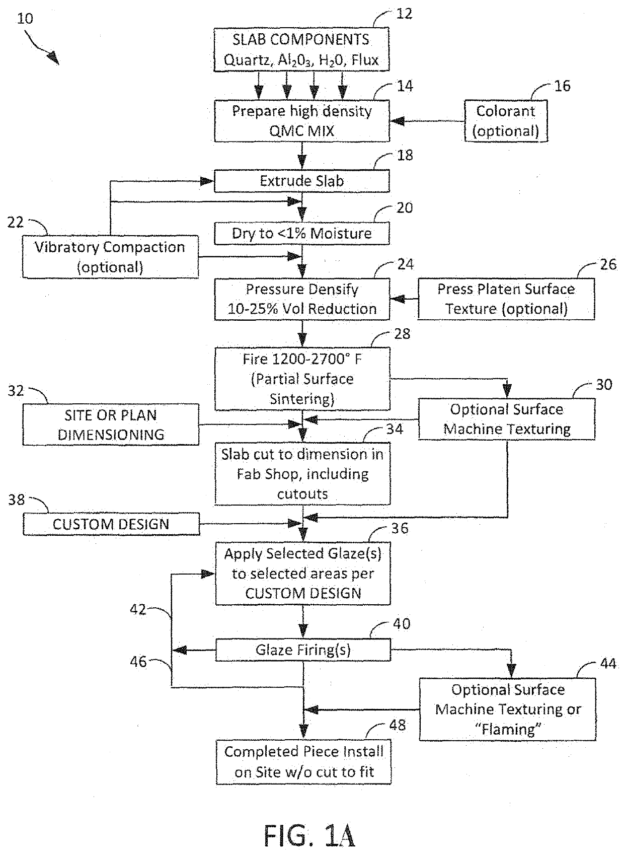 Compound Monolithic 3-D Fused FHD/S Products and Method