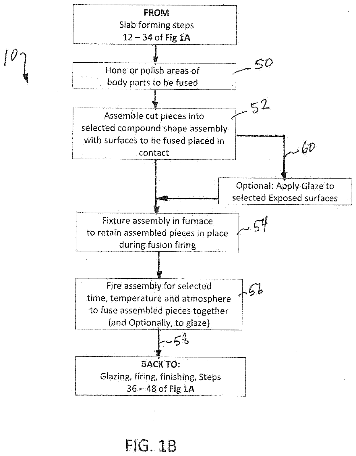 Compound Monolithic 3-D Fused FHD/S Products and Method