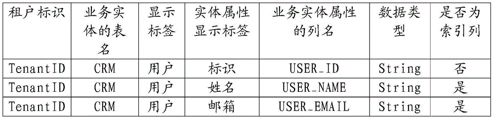 Multi-tenant expanding method based on Key-Value database