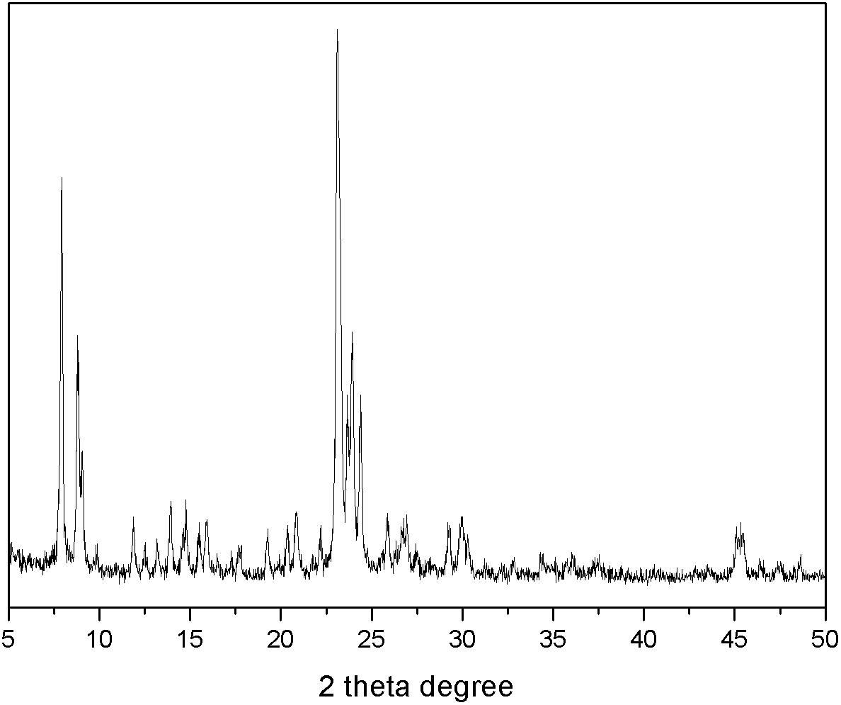 4-hydroxyl-3-hexanone catalytic dehydration method