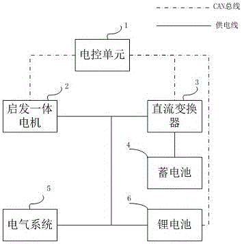 Automobile electrical system pre-charging circuit and pre-charging method