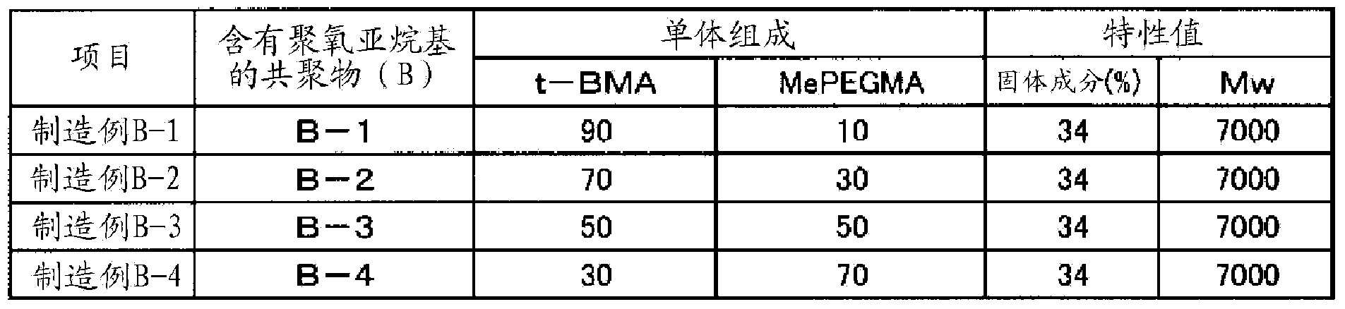 Adhesive composition and film for optical member