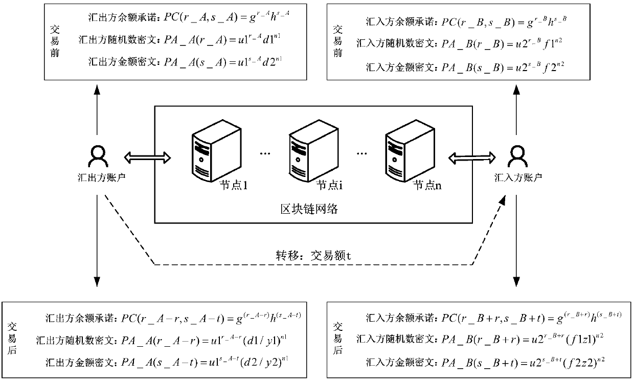 Transaction method and device based on block chain and exporter equipment