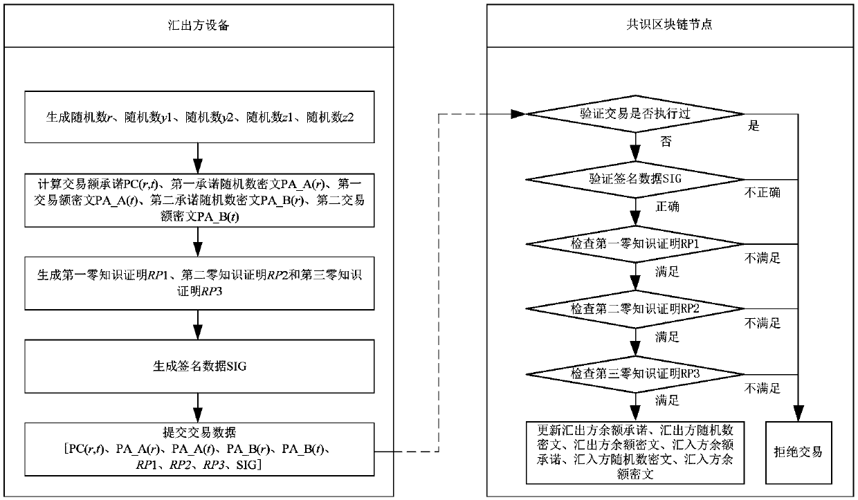 Transaction method and device based on block chain and exporter equipment