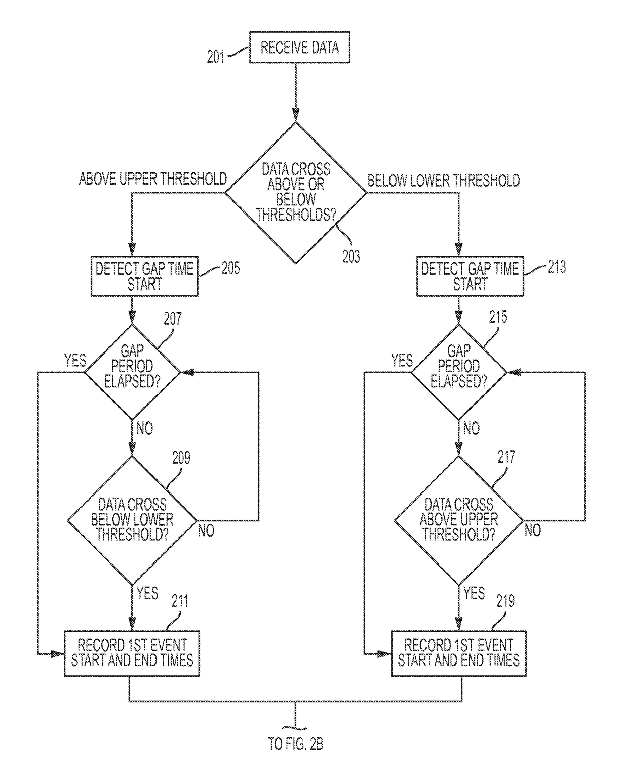 Discrete time method, system and software program for detection of oscillations in continuous data