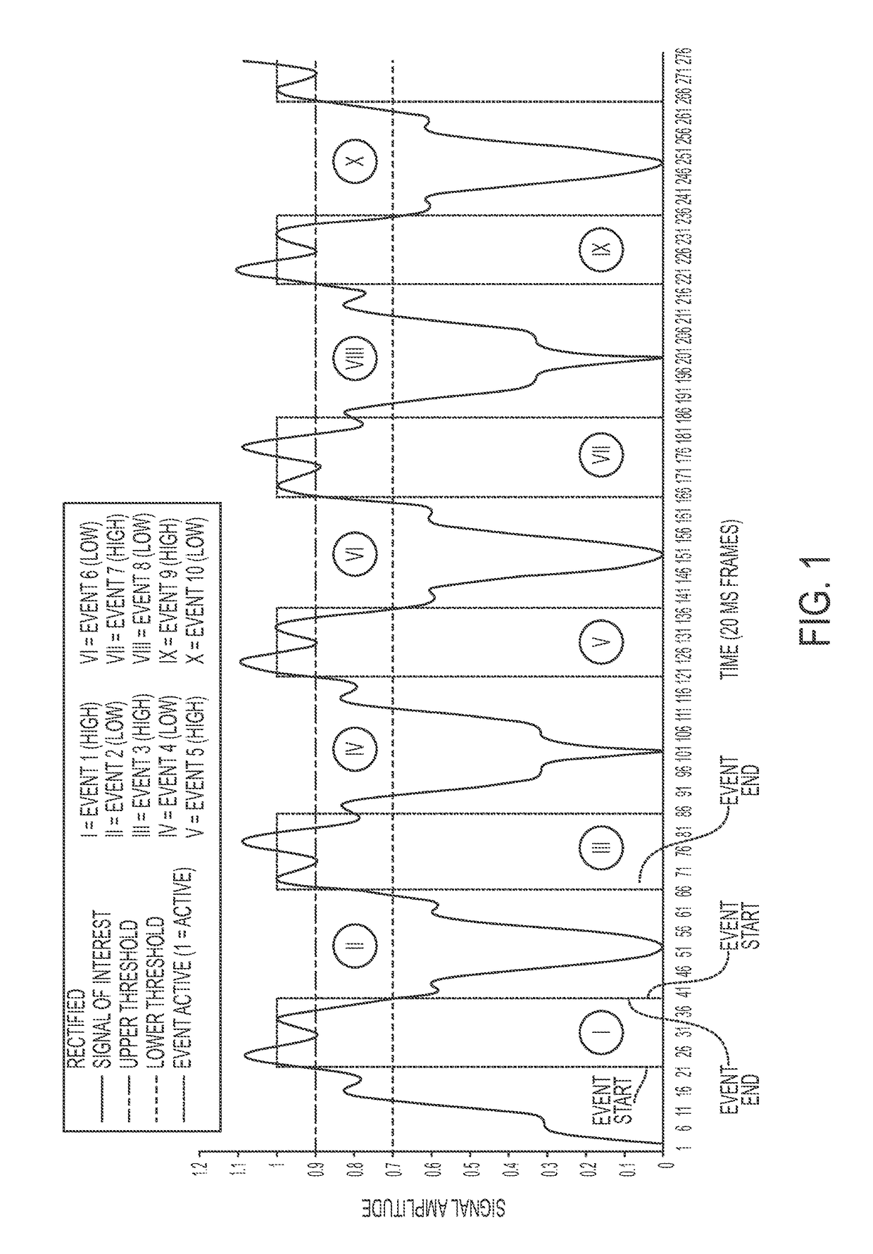 Discrete time method, system and software program for detection of oscillations in continuous data