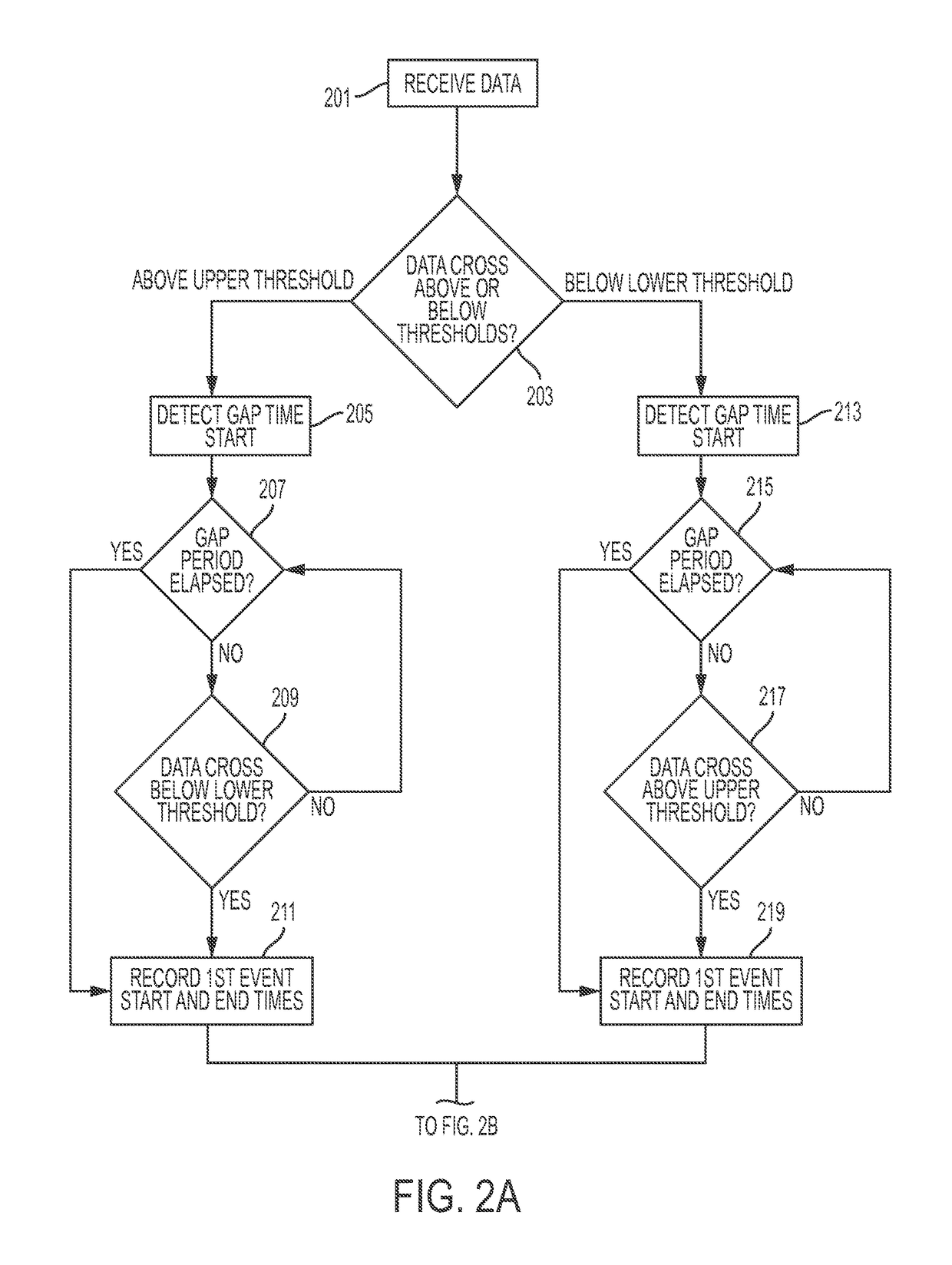 Discrete time method, system and software program for detection of oscillations in continuous data