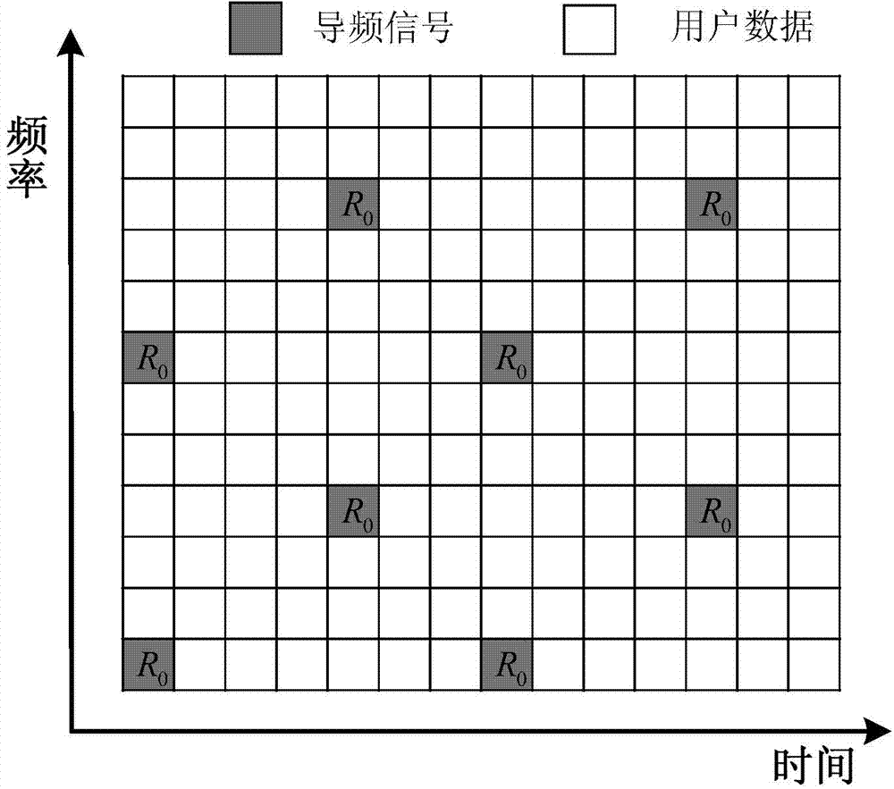 OFDM system fast-change channel estimation method based on double weighing