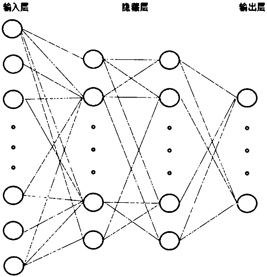 Self-evolutionary radar target detection algorithm based on deep learning