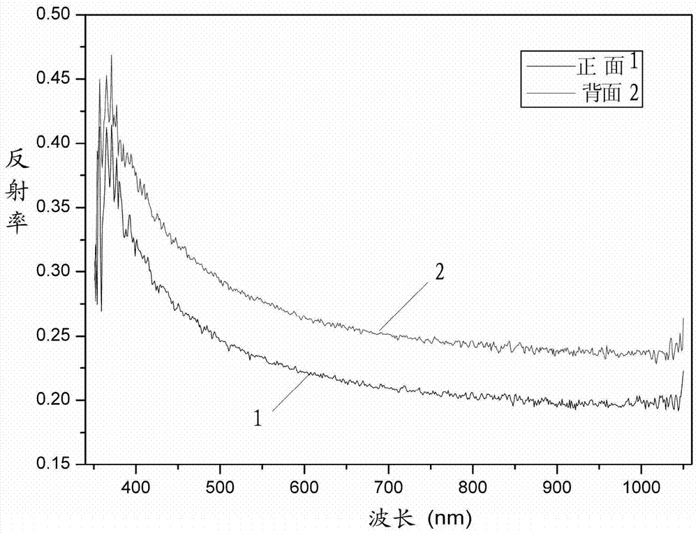 Diamond wire-cut polysilicon wafer with one-side texturing and texturing method thereof