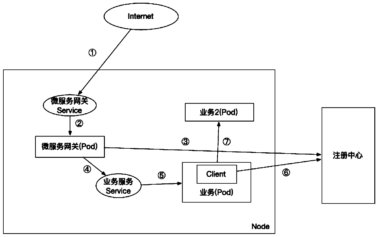 Method and system for multi-level routing scheduling