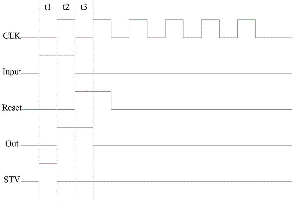 A shift register, a gate drive circuit, a display panel and a display device