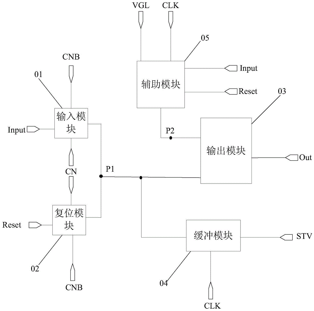 A shift register, a gate drive circuit, a display panel and a display device