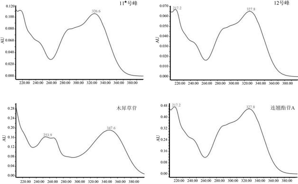 Method for measuring content of chemical components in traditional Chinese medicine compound preparation