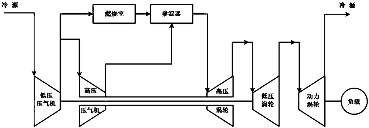 A marine three-shaft gas turbine based on rotating detonation combustion