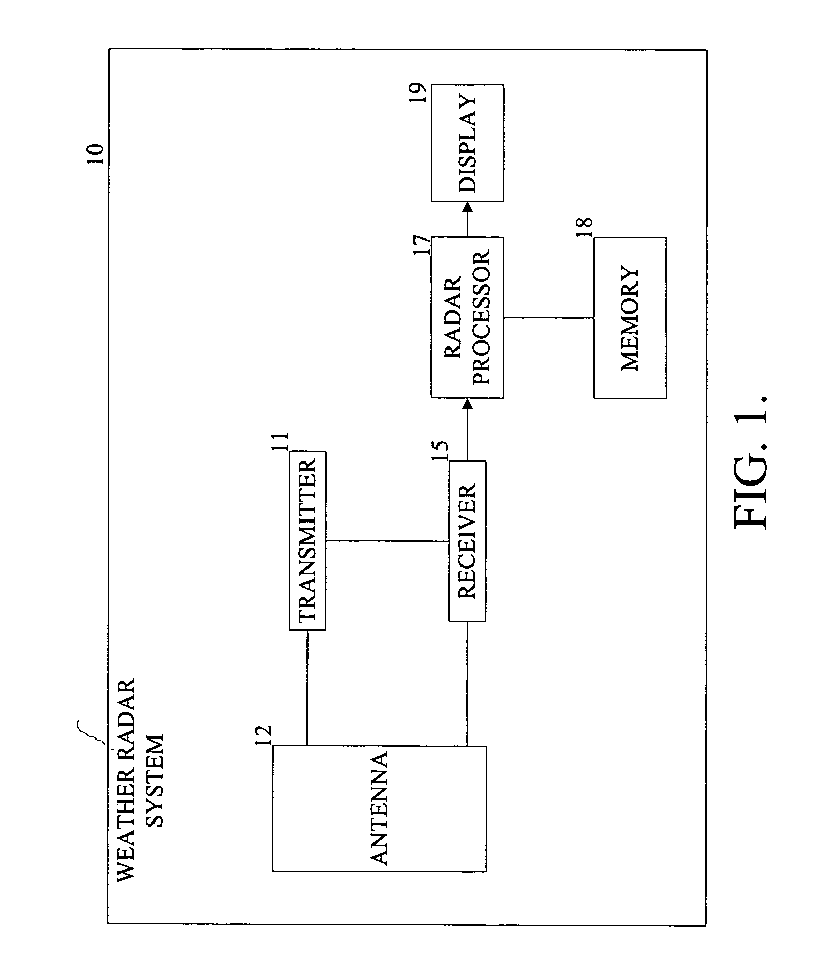 RF channel calibration for non-linear FM waveforms