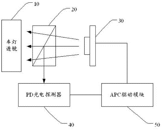 Driving system of automobile lamp and driving method thereof