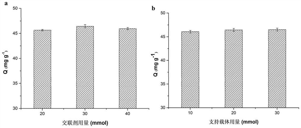 A kind of preparation method and application of high-efficiency adsorption material of bisphenol compounds