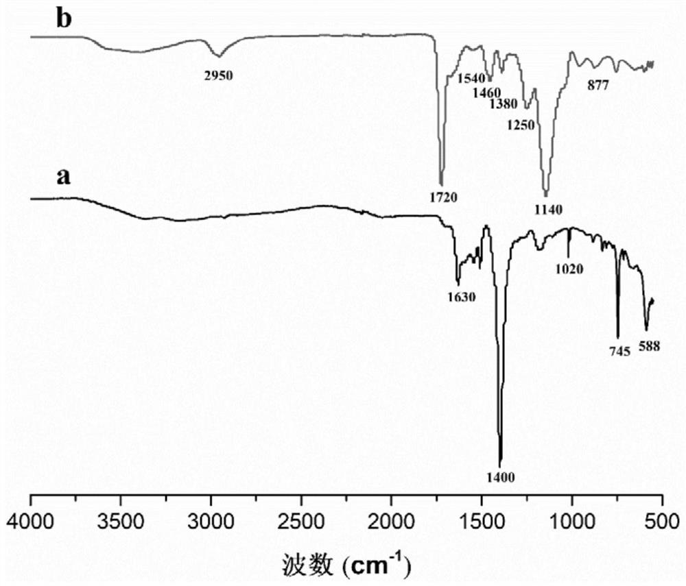 A kind of preparation method and application of high-efficiency adsorption material of bisphenol compounds