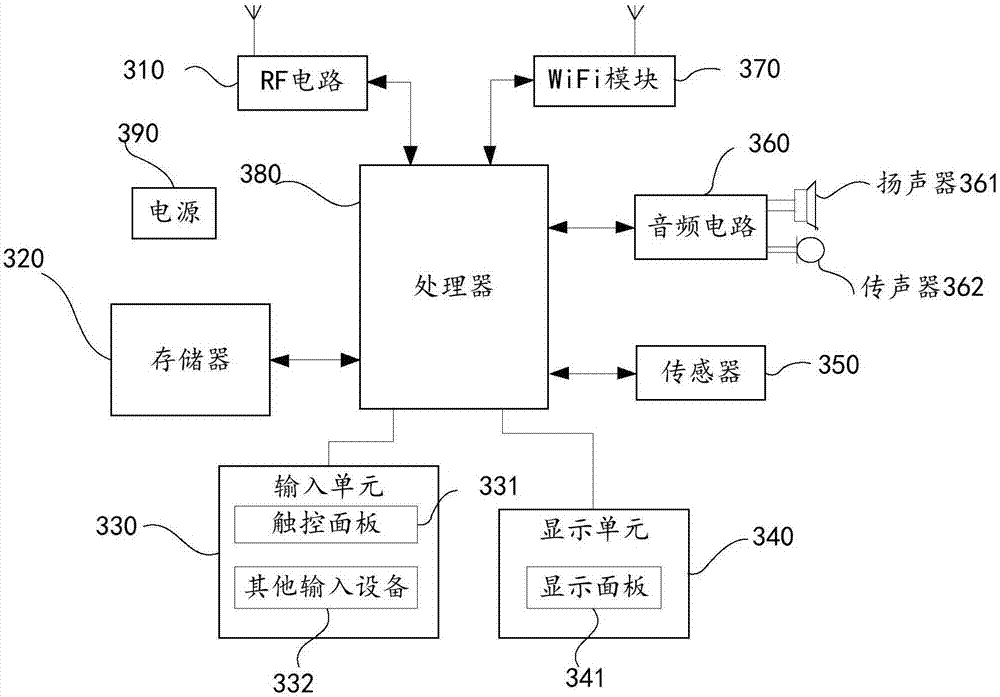 Message processing method based on serial number, terminal equipment and server