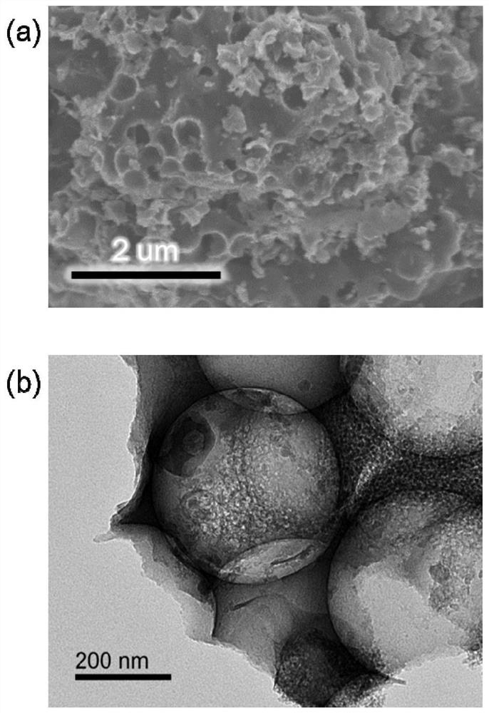 A preparation method of lignin-based carbon material rich in mesopores or mesopores and macropores