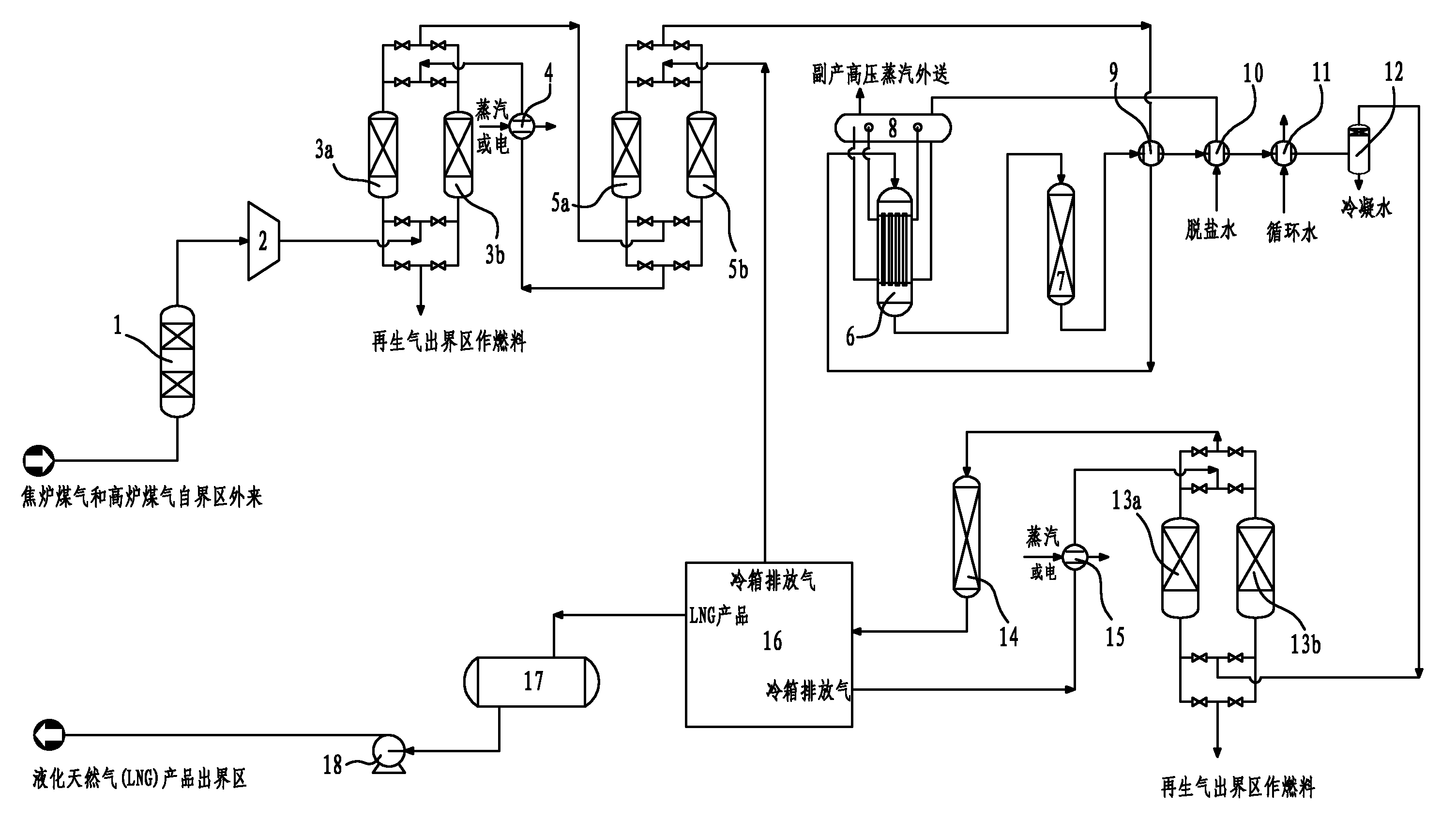 Method for preparing liquefied natural gas by converting raw materials of coke oven gas and blast furnace gas