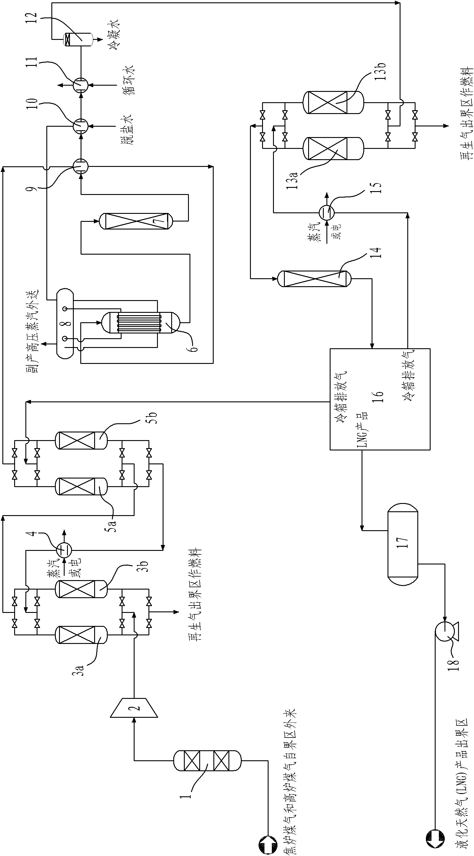 Method for preparing liquefied natural gas by converting raw materials of coke oven gas and blast furnace gas