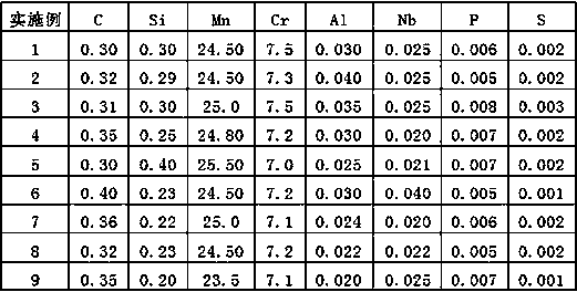 High-toughness austenite type high-manganese steel plate and production method thereof