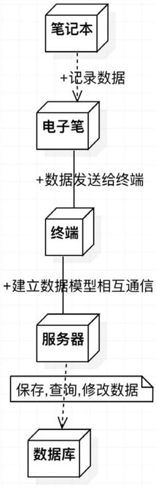 Note content-based video playback method and video playback system