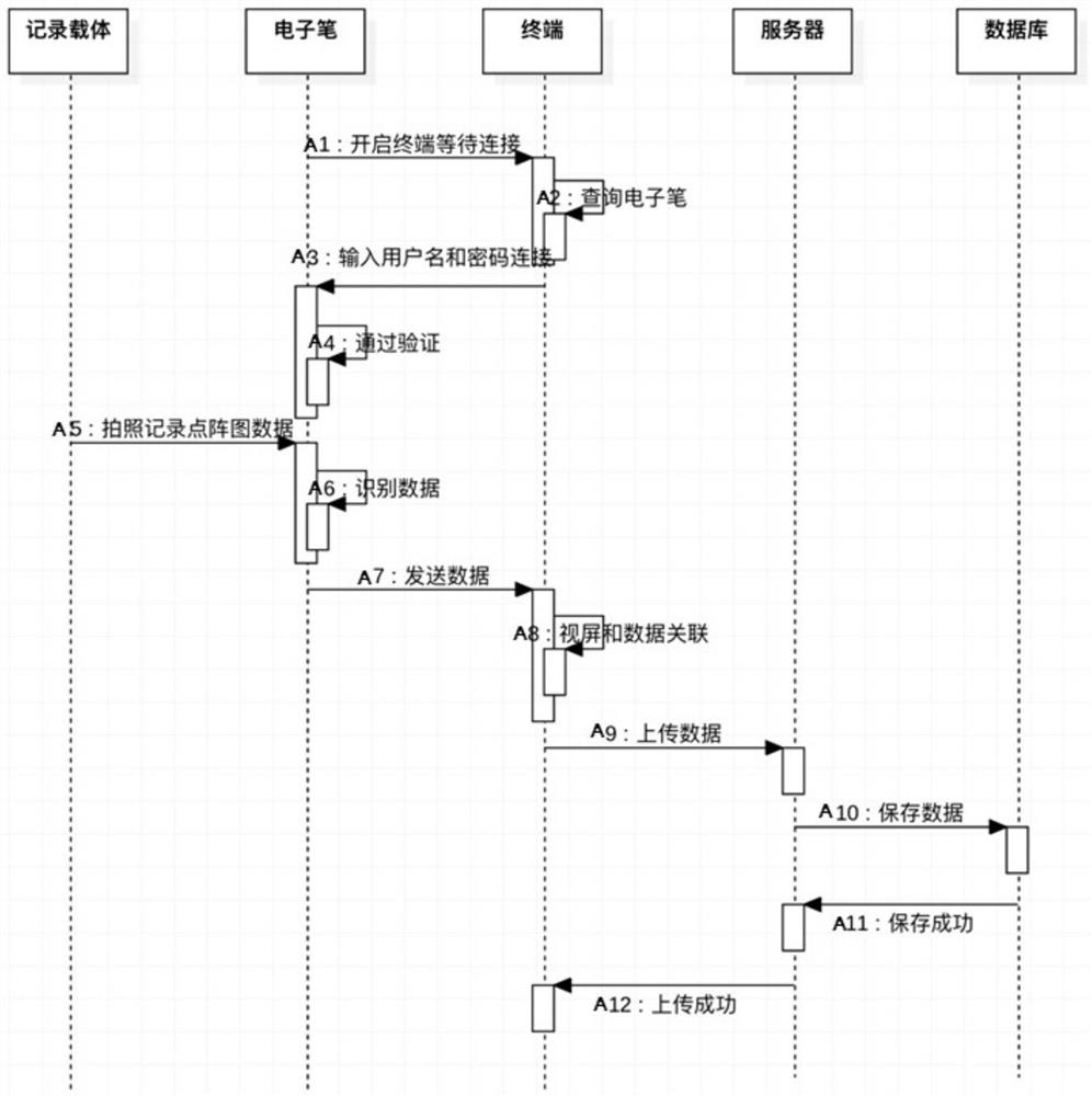 Note content-based video playback method and video playback system