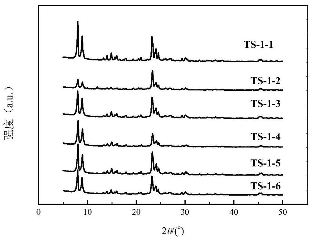 Lamellar TS-1 molecular sieve as well as preparation method and application thereof