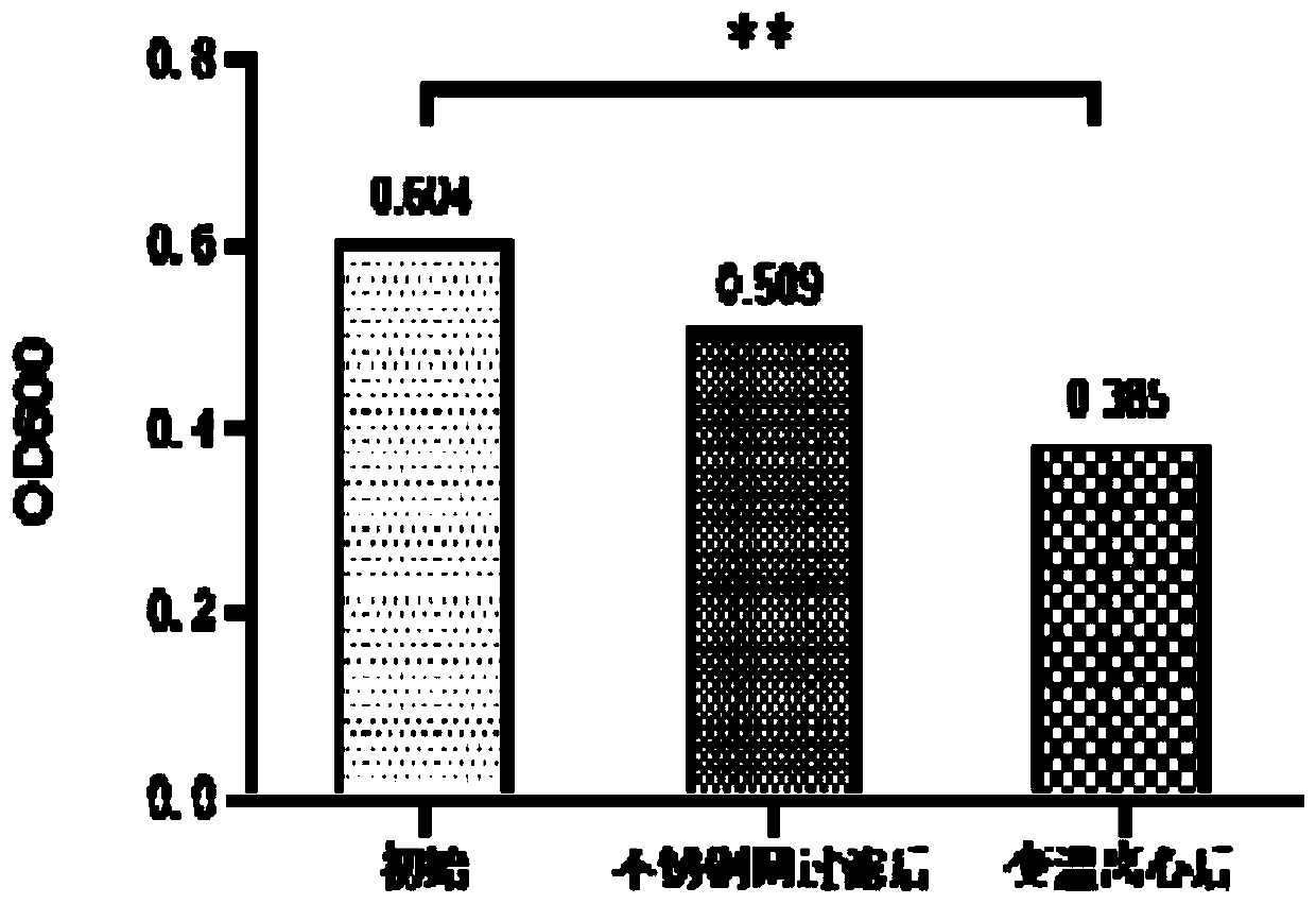 Purification method for large-scale production of embryogenic antigens