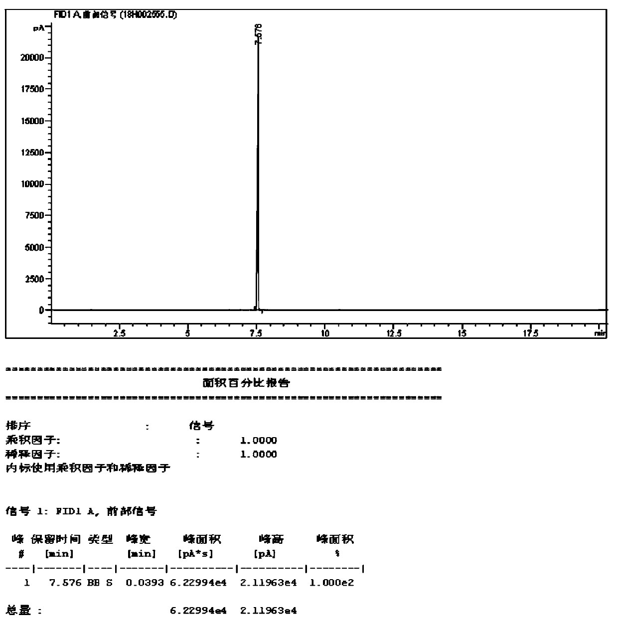 Method for continuously preparing prenol