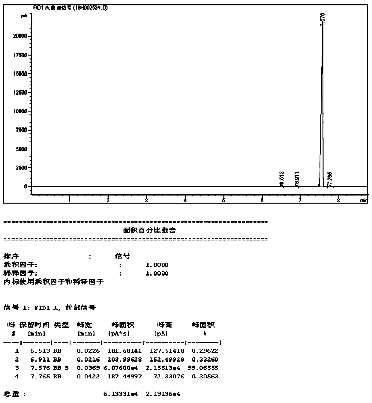 Method for continuously preparing prenol